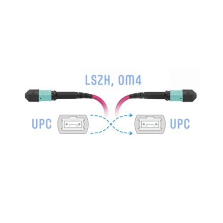 Патч корд оптоволоконный MPO-MPO OM4 16F FF Type-B 3 м
